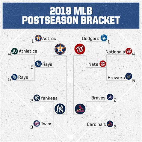mlb scores